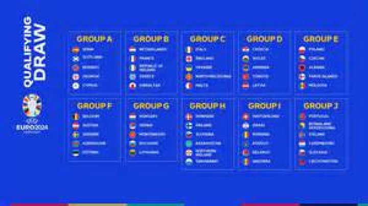 Betting Tips for Euro 2024 Qualifiers