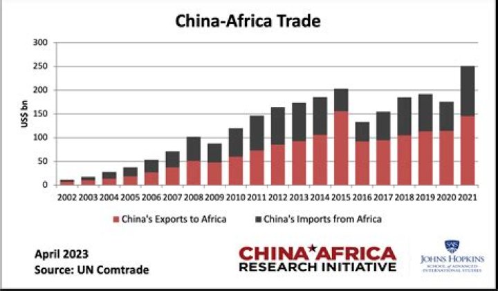 China and South Africa Sign $14 Billion Deal