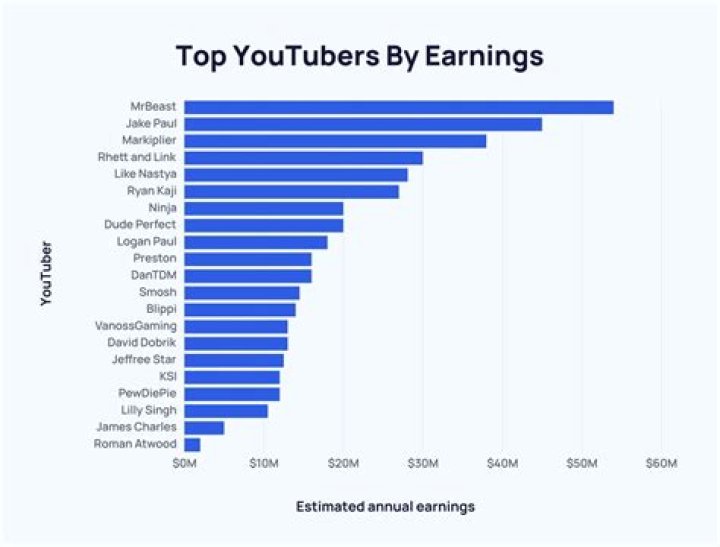 Chloé Yazmean net worth, income and estimated earnings of Youtuber channel