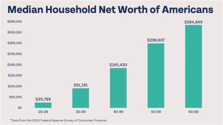 Fame | Ben Rosen net worth and salary income estimation Jan, 2024