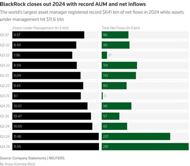 Fame | First Round Management net worth and salary income estimation Jan, 2024