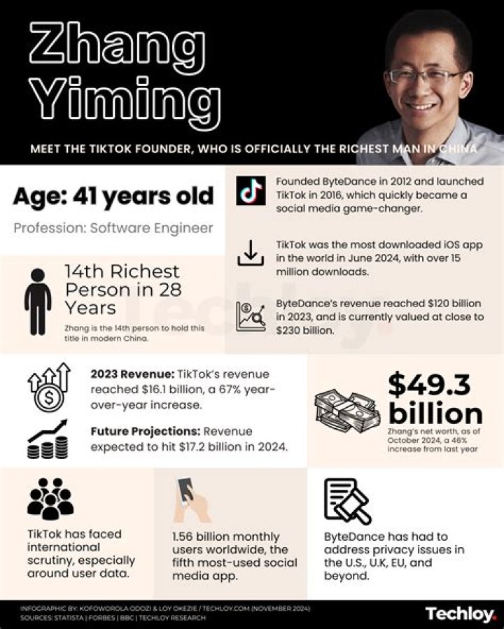 Fame | James Zhong net worth and salary income estimation Apr, 2024