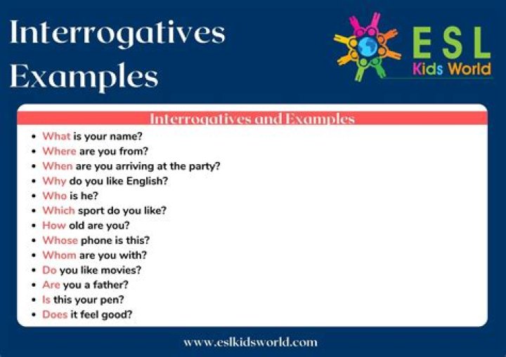 Interrogative Questions: Understanding How to Use Them in Writing