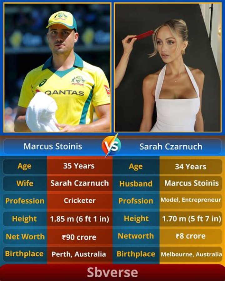 Learn All About Marcus Stoinis Girlfriend Sarah Czarnuch