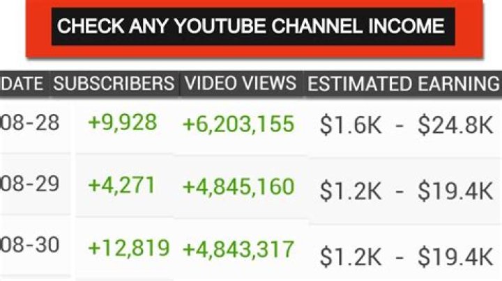 Sobel net worth, income and estimated earnings of Youtuber channel