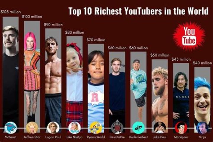 YouTuber of the Week: Chester See